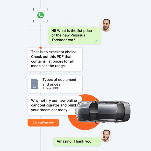 Call deflection for sales support use case
