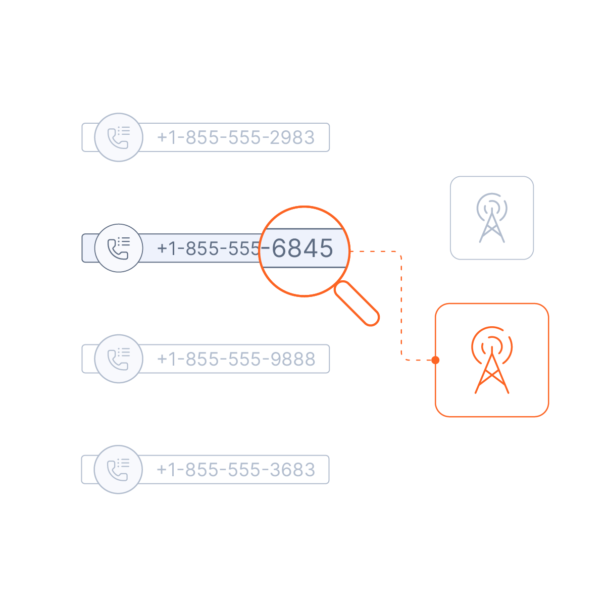 Optimiza la Entrega y Valida los Datos del Cliente con Number Lookup ...