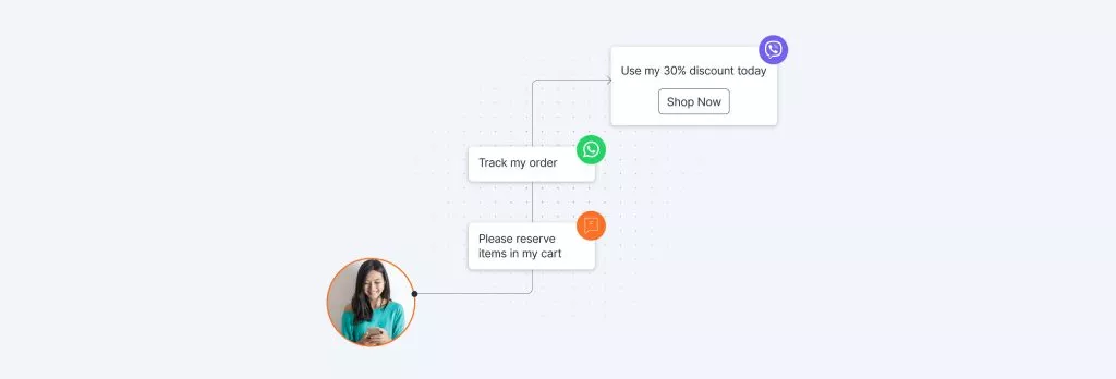 customer journey touchpoints retail