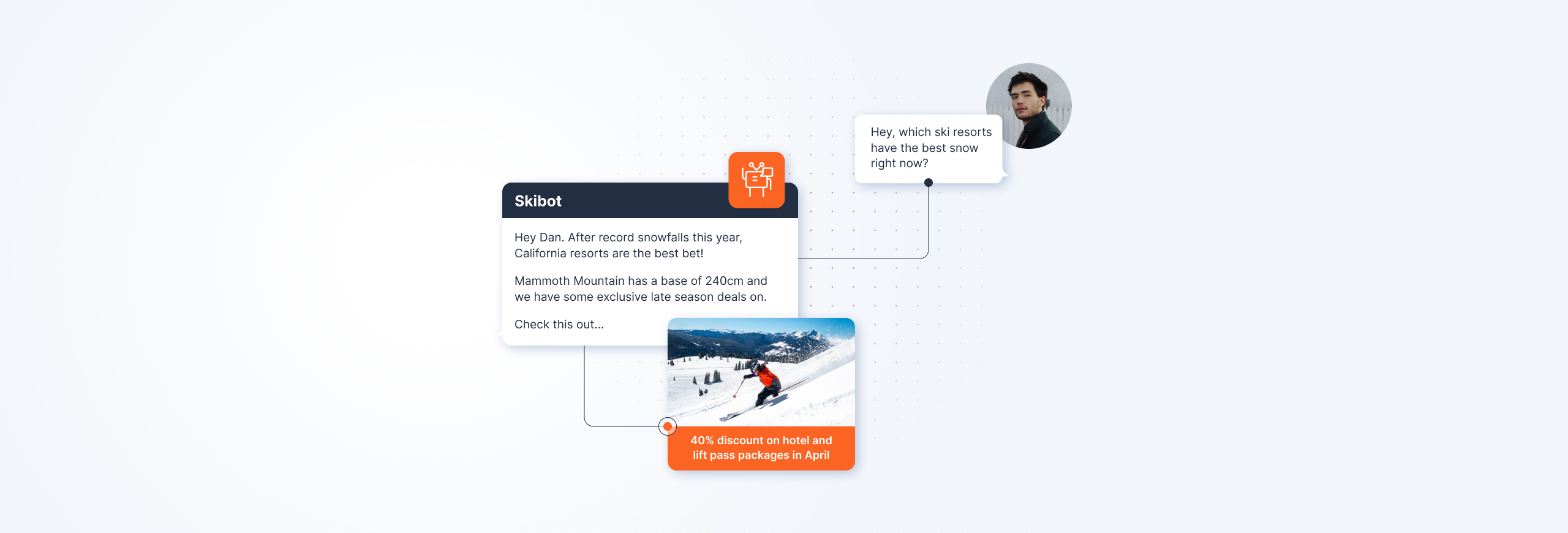 Blog header showing an interaction between a customer and ski brand