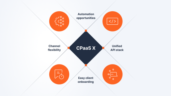Header image for CPaaS X blog