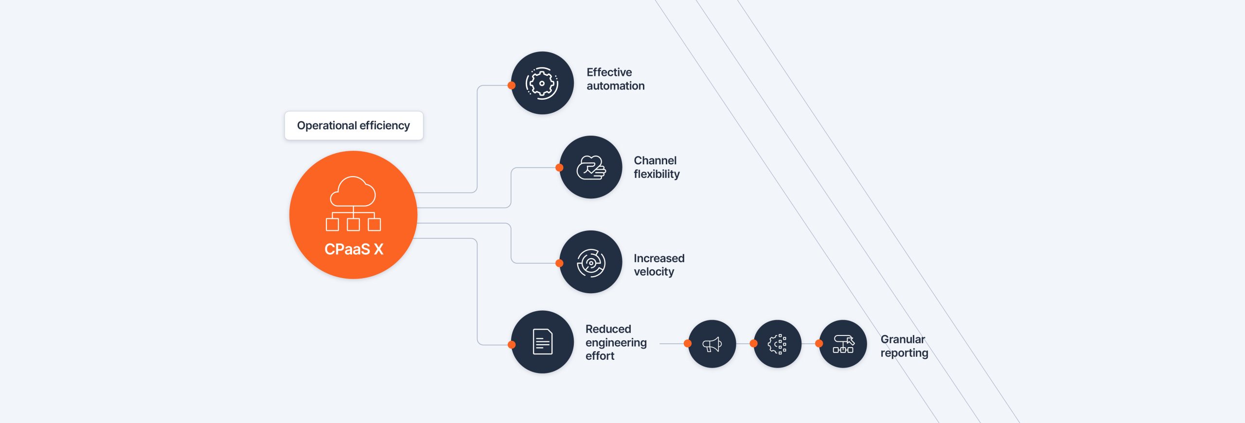 Header image for blog on how to improve operational efficiency