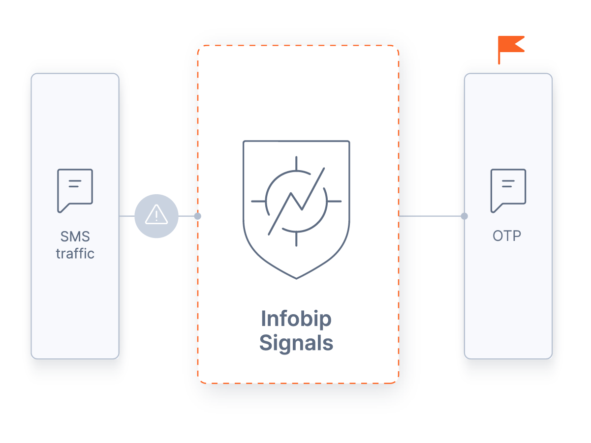 Infobip Signals
