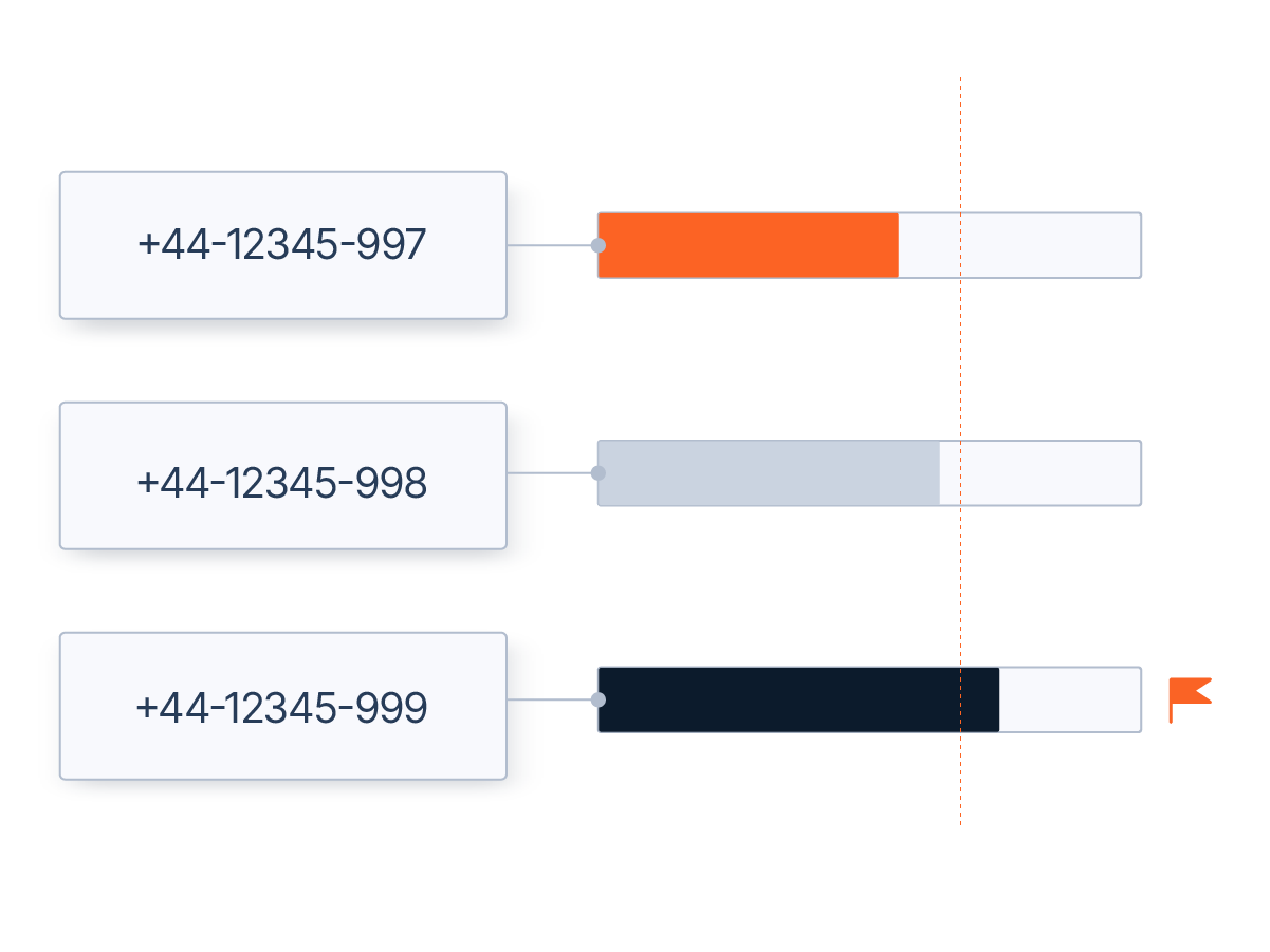 Infobip Signals