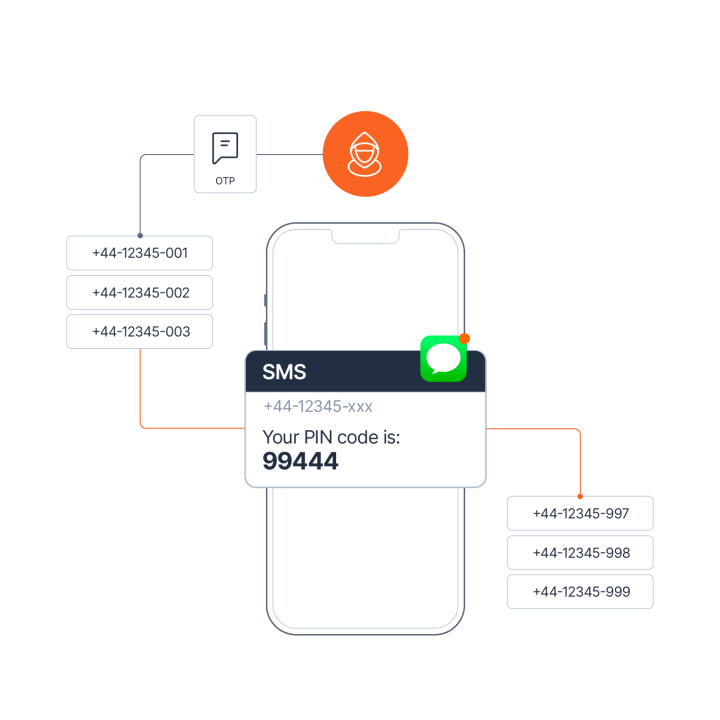 Sequential numbers in SMS pumping example