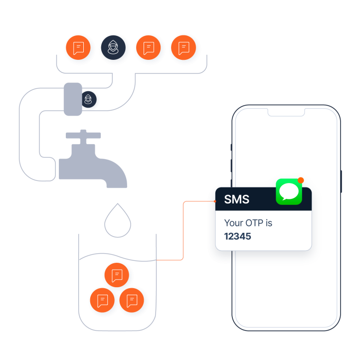 SMS pumping prevention with SIgnals