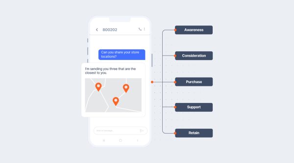How generative AI can boost CX 10X through customer data platforms