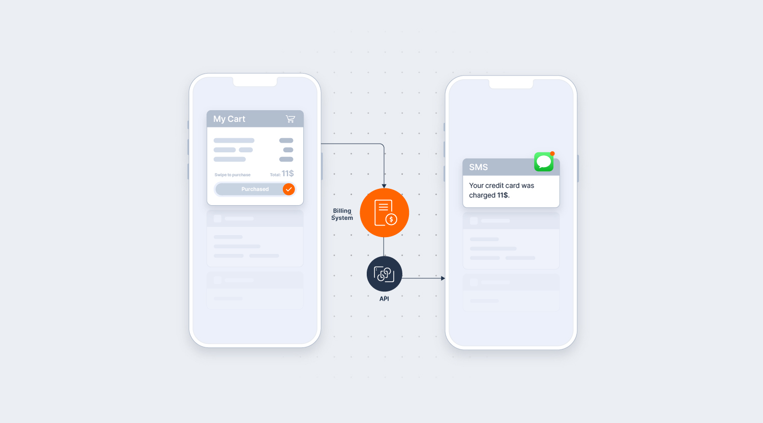 Simplifying SMS integrations