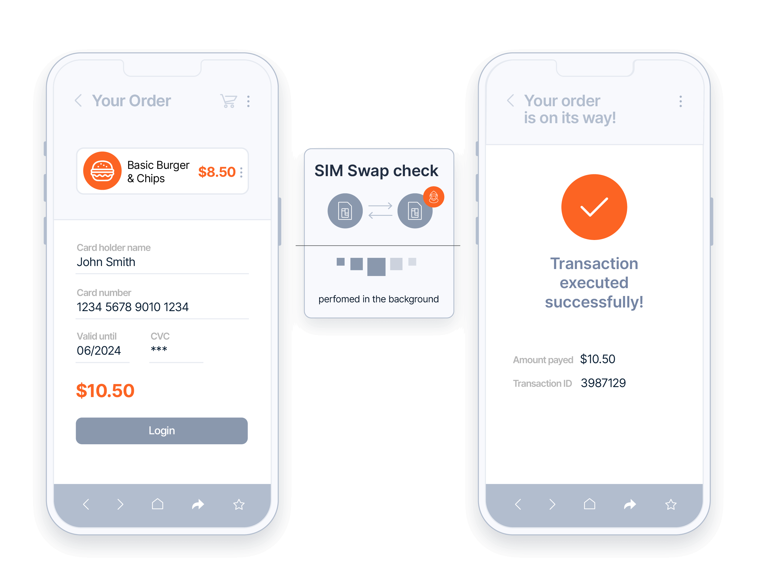 silent mobile verification