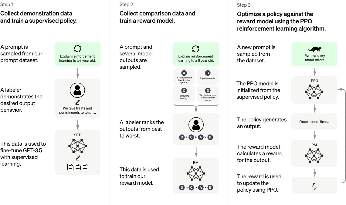 How does ChatGPT work