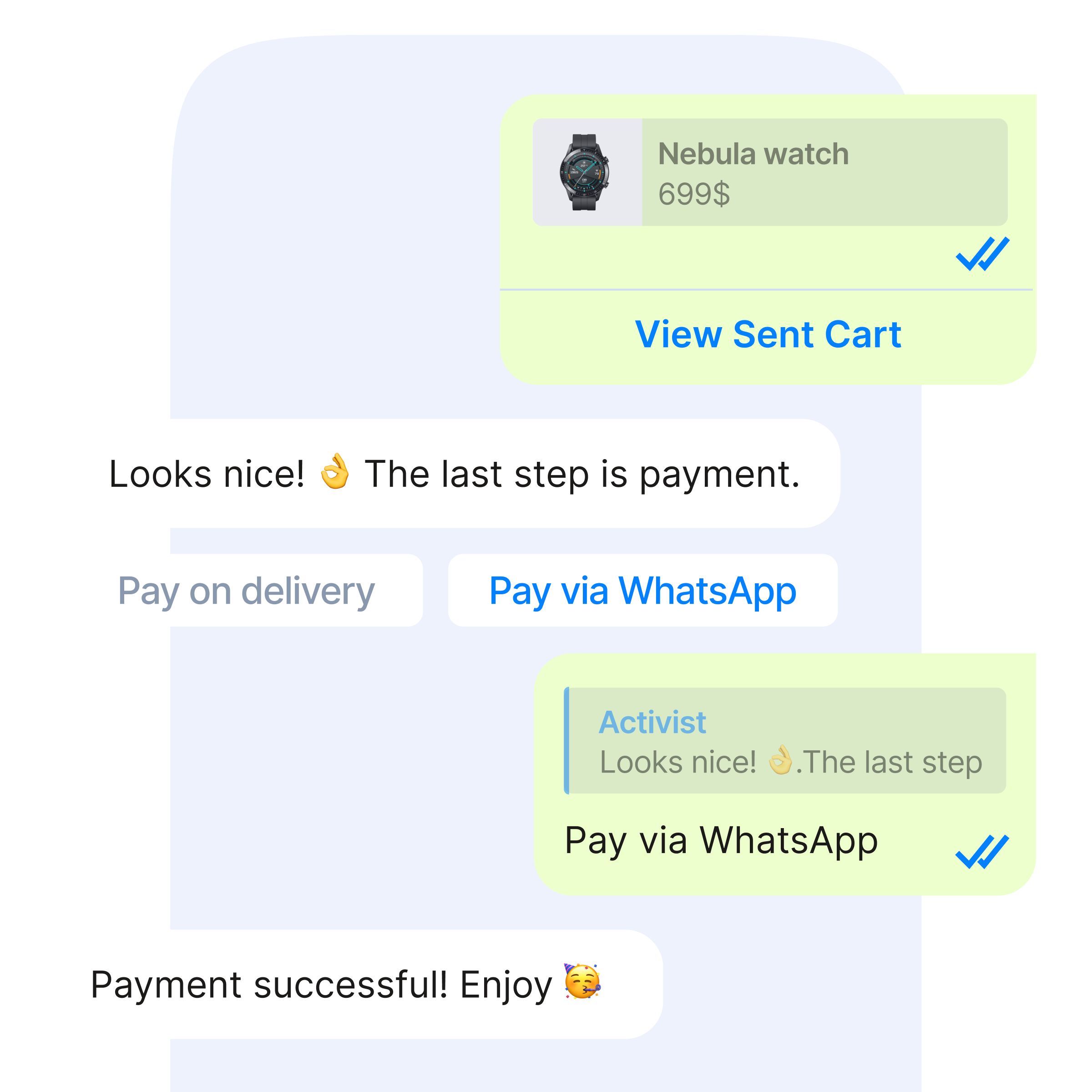 Example of a WhatsApp marketing conversation showing a completed payment process. Chat shows a product message for a ‘Nebula watch priced 699$’ with options ‘Pay on delivery’ and ‘Pay via WhatsApp.’ The conversation ends with ‘Payment successful! Enjoy.