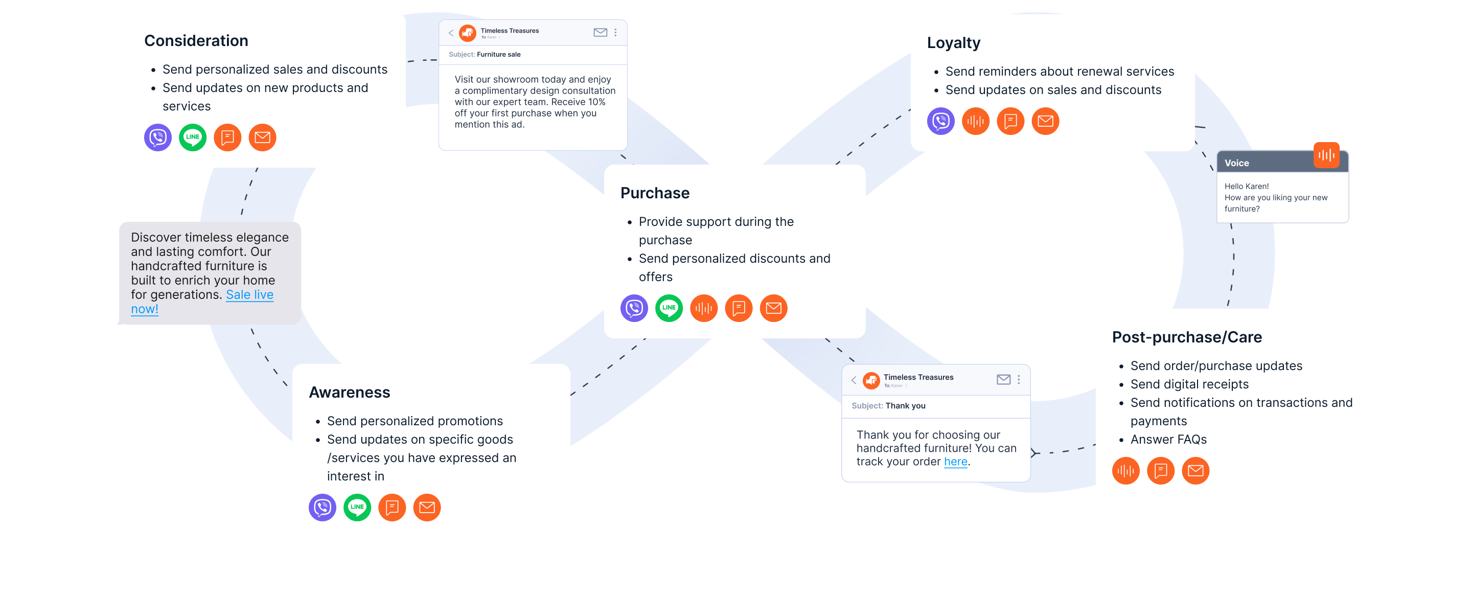 Generational Messaging Trends Baby Boomers Customer Journey