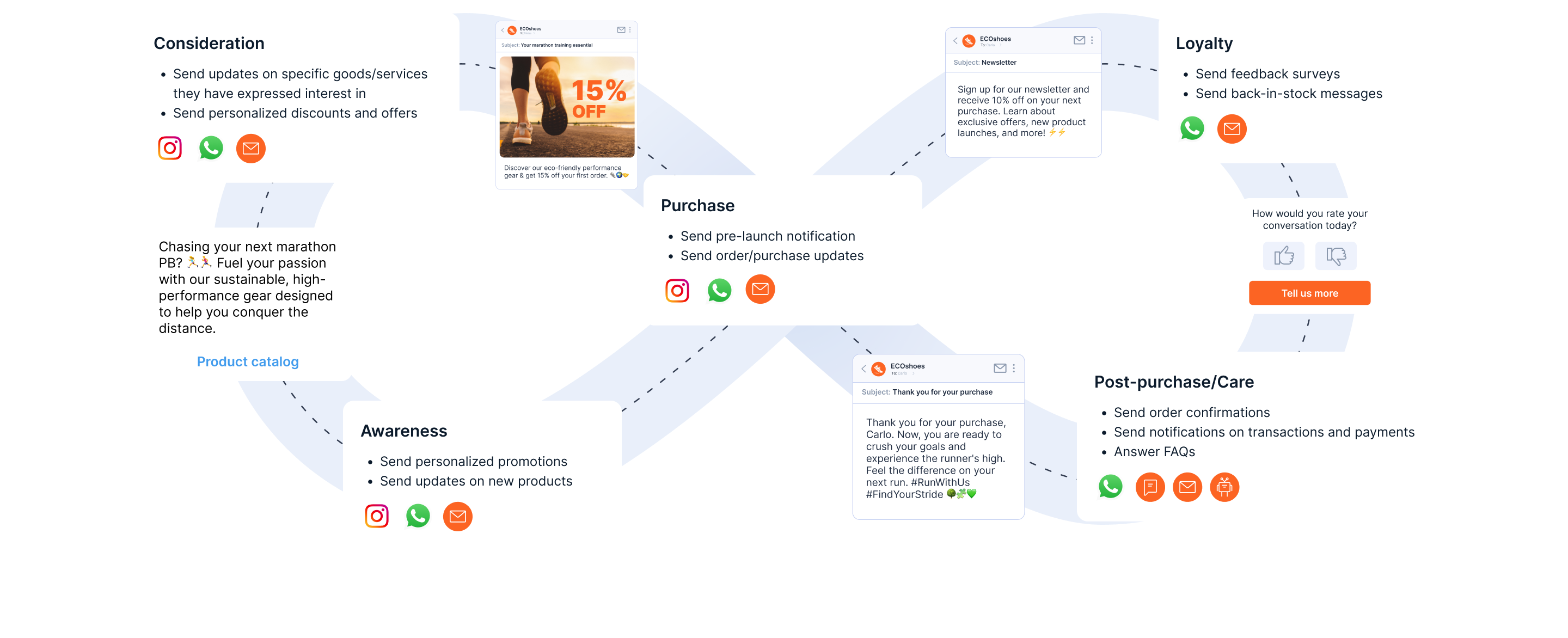 Generational Messaging Trends Millennials Customer Journey