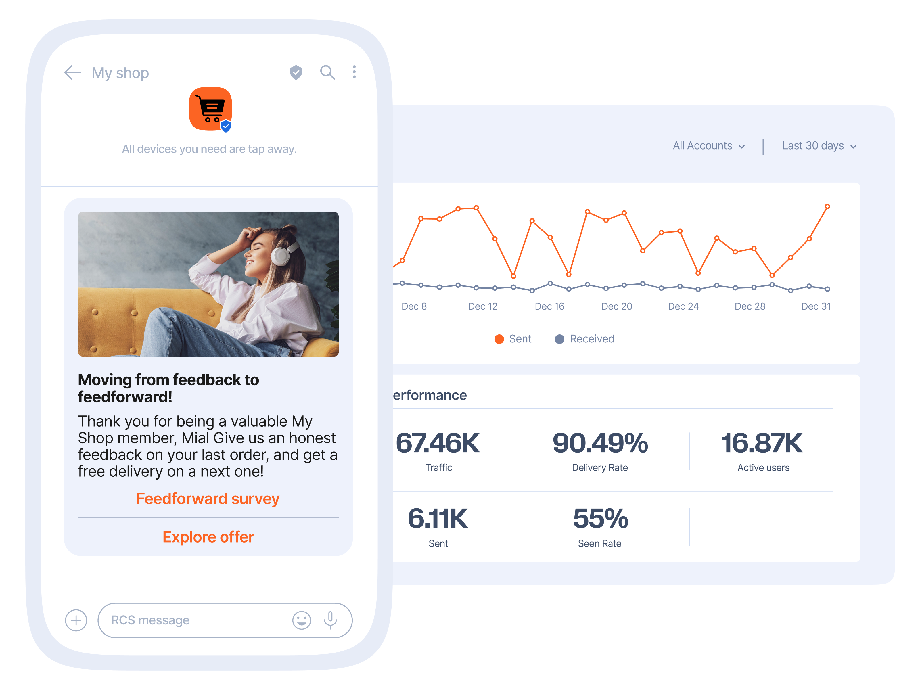 mobile phone on the phtot wit graph on the side