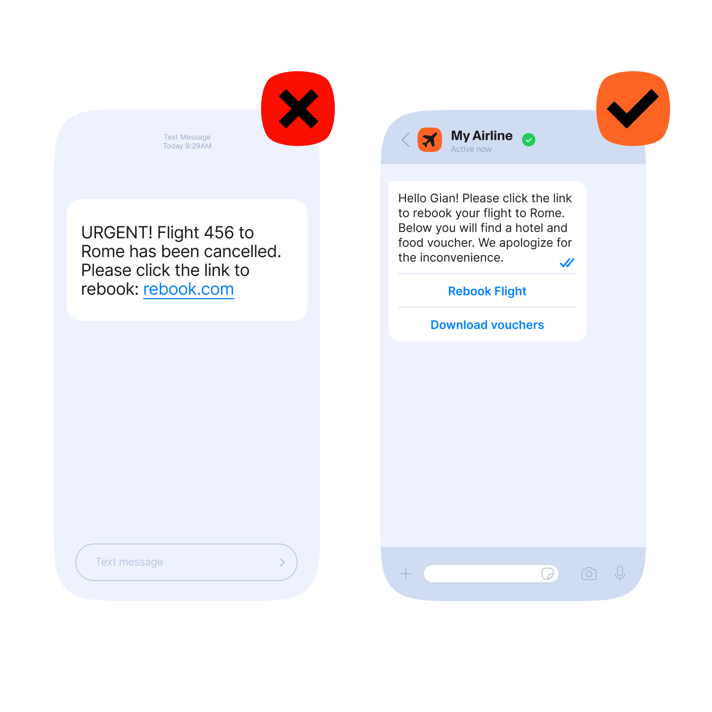 Side-by-side comparison of two phone screens showing flight cancellation messages. The left screen has a simple SMS: "URGENT! Flight 456 to Rome has been cancelled. Please click the link to rebook: rebook.com" with a red X - indicating it was not delivered. The right screen shows a more detailed airline message: "Hello Gian! Please click the link to rebook your flight to Rome. Below you will find a hotel and food voucher. We apologize for the inconvenience." with options to rebook and download vouchers, marked with a check - indicating it has been delivered.