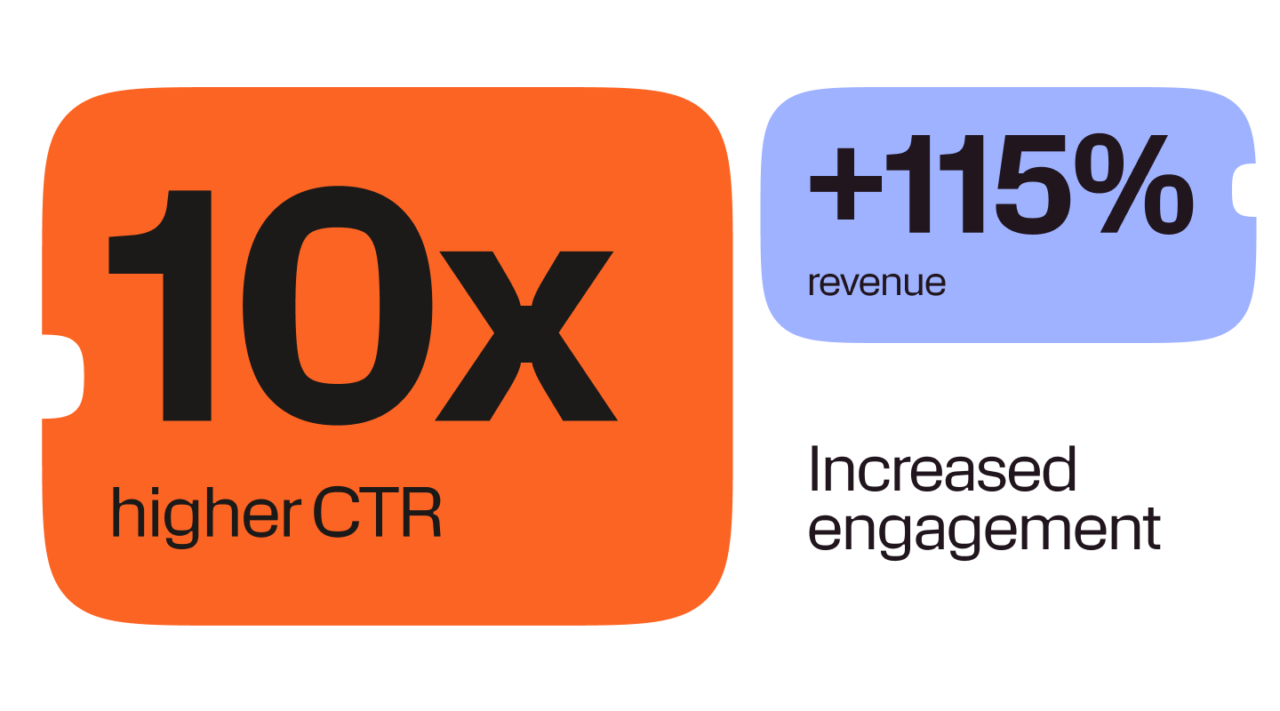 RCS Use Case statistics showing that using the channel enabled Club Comex to have 10x higher CTR, +115% increase in revenue and increased engagement