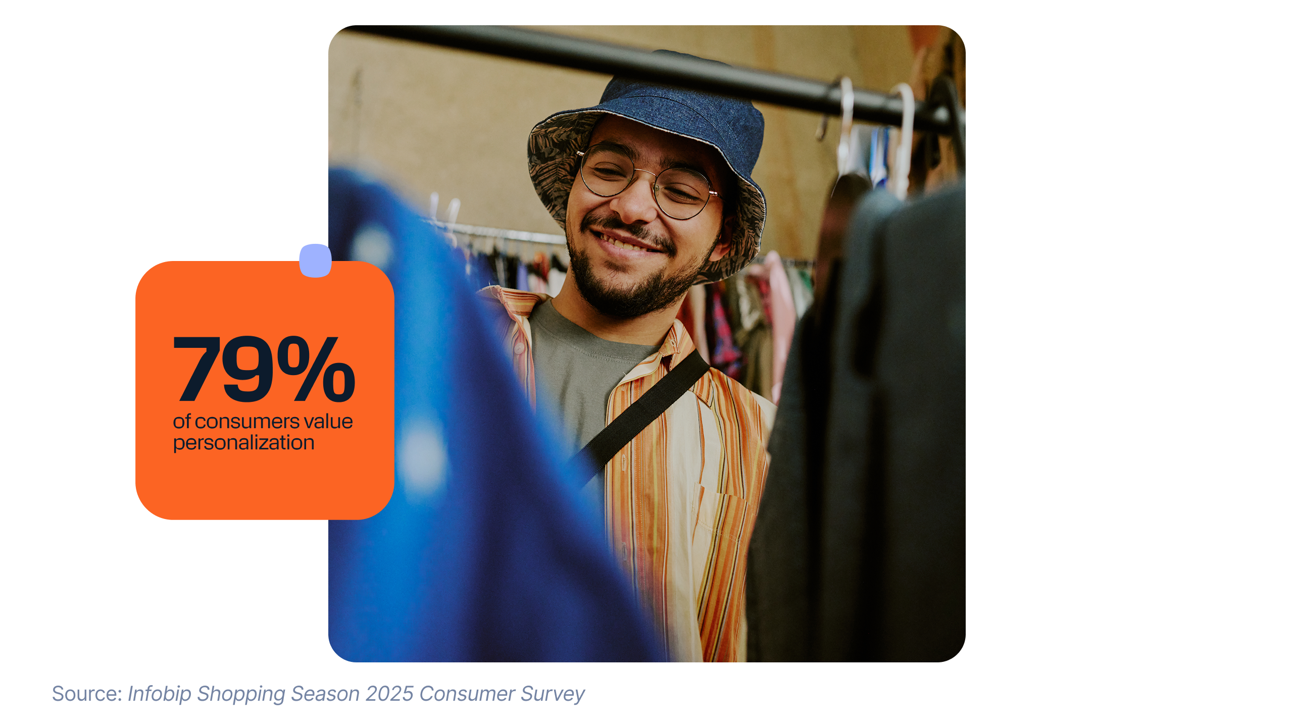 Lifestyle image of a smiling man shopping for clothes with a bold statistic overlay showing 79% of consumers value personalization.
