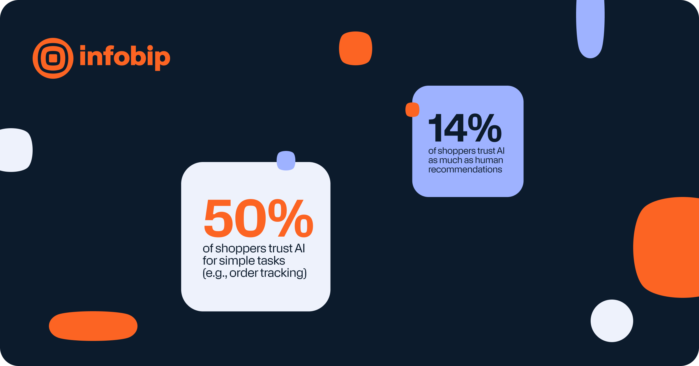 omnichannel communication