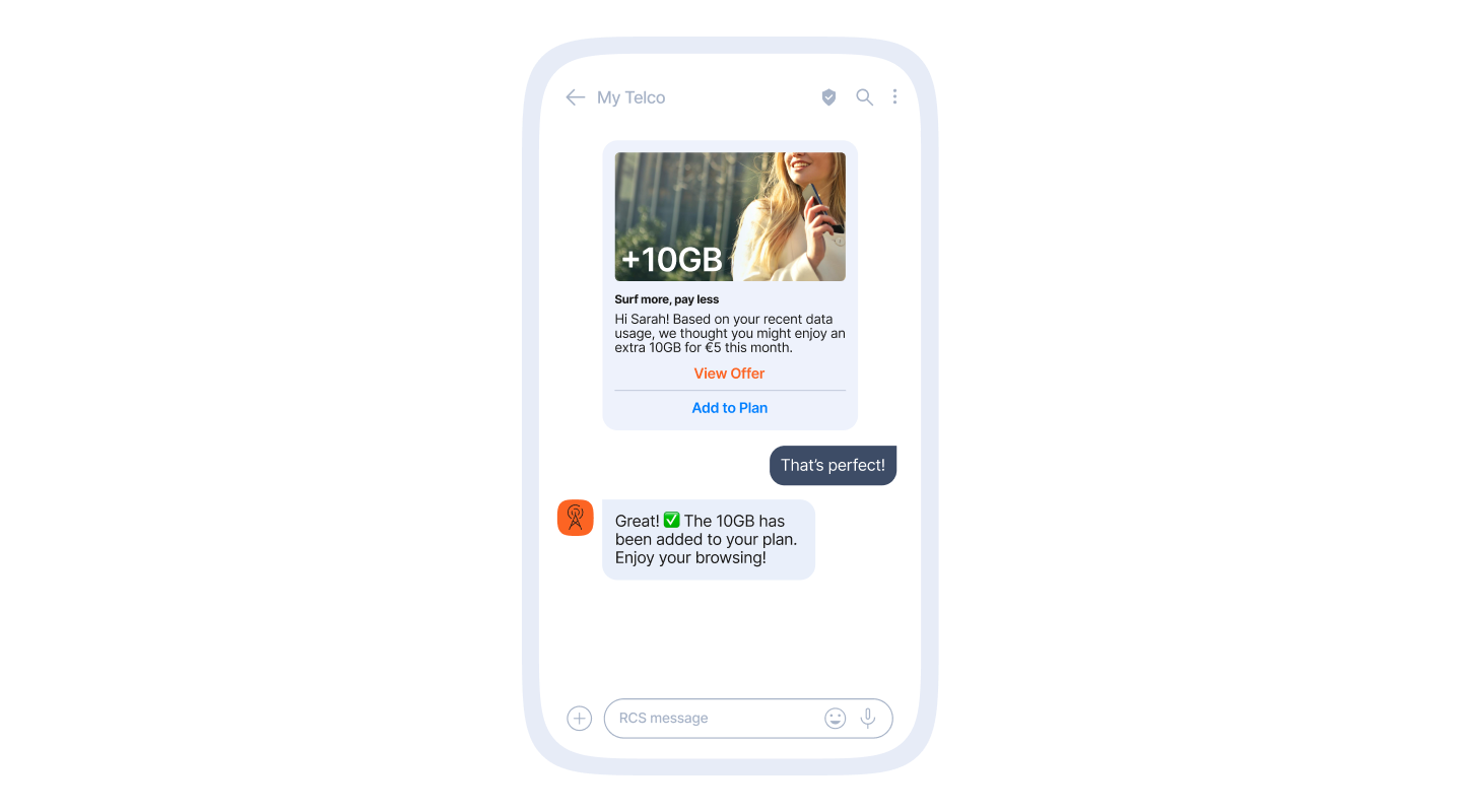 A smartphone screen displays an RCS message conversation with "My Telco." The first message offers a data plan upgrade: "+10GB Surf more, pay less. Hi Sarah! Based on your recent data usage, we thought you might enjoy an extra 10GB for €5 this month." with options to "View Offer" in orange and "Add to Plan" in blue. The user taps "Add to Plan" and replies, "That's perfect!" My Telco responds with, "Great! ✅ The 10GB has been added to your plan. Enjoy your browsing!"