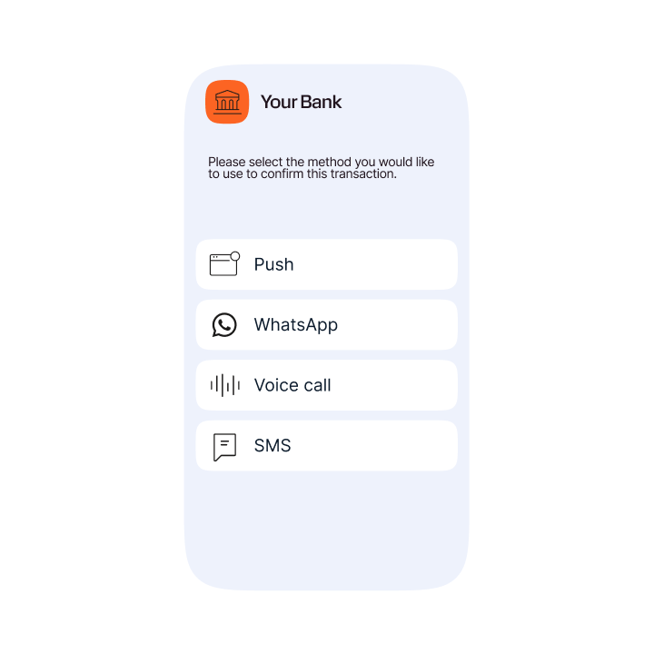 A smartphone screen showing “Your Bank” asking the user to select a method to confirm a transaction. The available options are Push, WhatsApp, Voice call, and SMS, each displayed as a separate button with an icon.