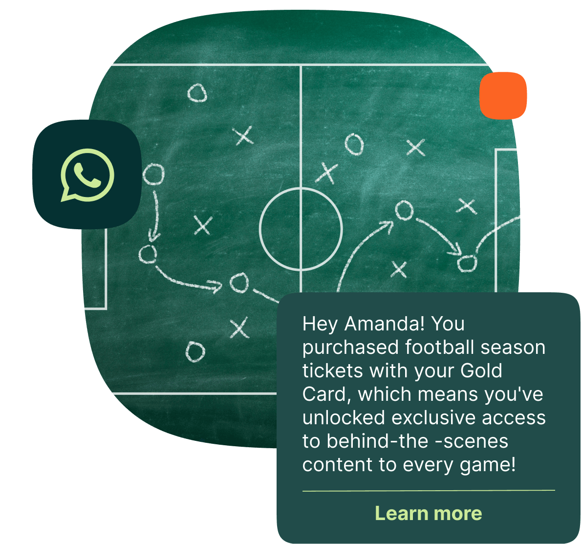 Chalkboard football field with player positions and tactics drawn in white chalk, accompanied by a WhatsApp message saying: 'Hey Amanda! You purchased football season tickets with your Gold Card, which means you've unlocked exclusive access to behind-the-scenes content to every game! Learn more.