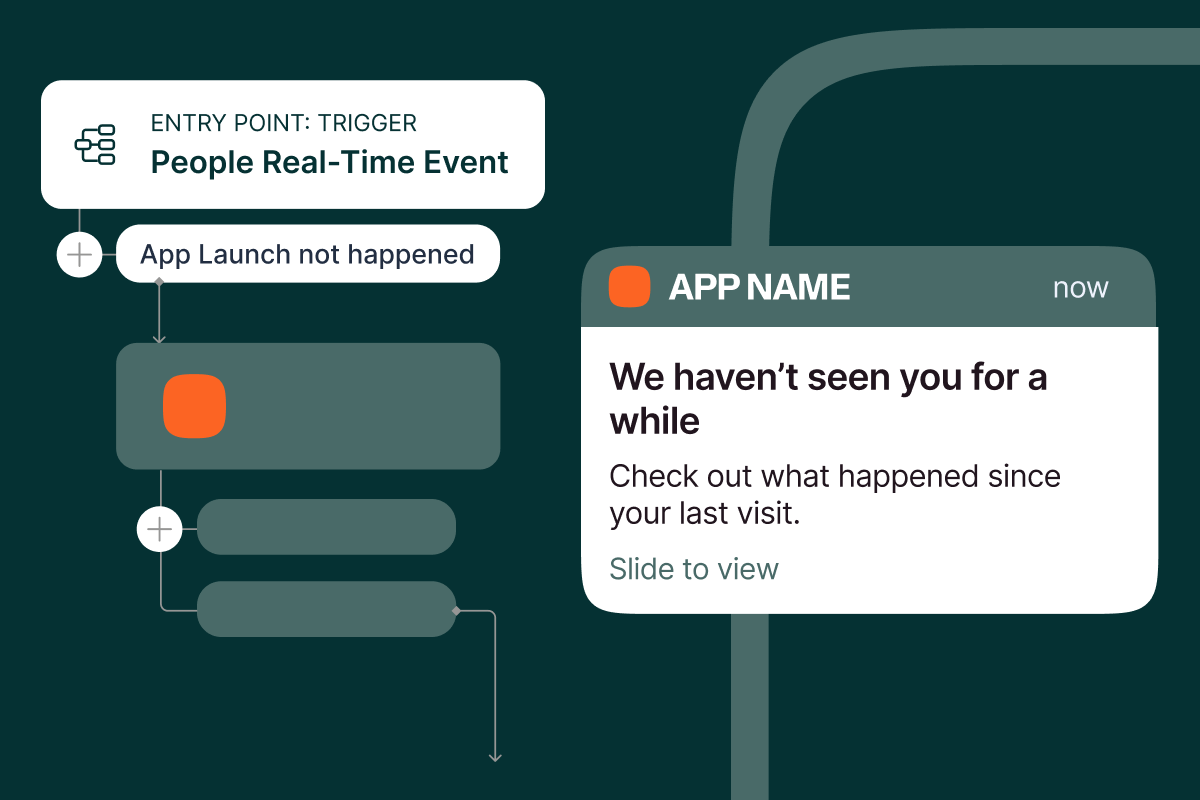 Automation flow shows a real-time event (“App launch not happened”) triggering a re‑engagement push notification.