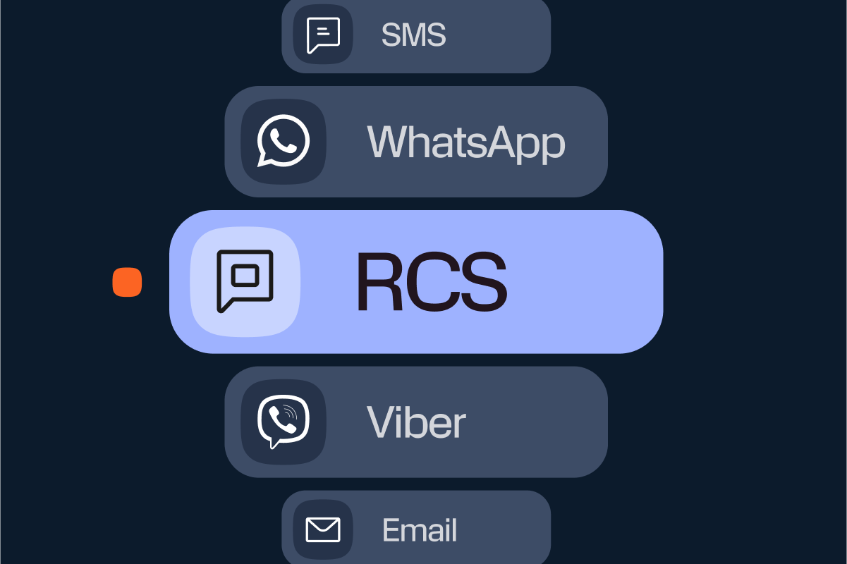 Omnichannel messaging selector highlighting RCS among SMS, WhatsApp, Viber, and Email options.