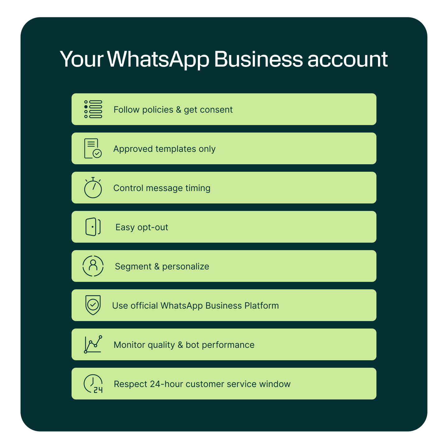 Checklist of best practices for WhatsApp Business accounts on a dark green background with light green boxes. Items include: Follow policies & get consent, Approved templates only, Control message timing, Easy opt-out, Segment & personalize, Use official WhatsApp Business Platform, Monitor quality & bot performance, Respect 24-hour customer service window.