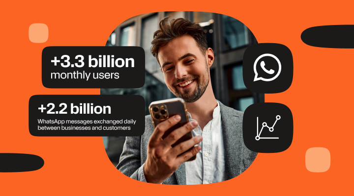 A visual intro to a WhatsApp statistics blog showing a man in a blazer and shirt using a smartphone in an urban setting. Text boxes highlight that WhatsApp has over 3.3 billion monthly users and 2.2 billion WhatsApp messages exchanged daily between businesses and customers. WhatsApp and data graph icons appear on an orange background.