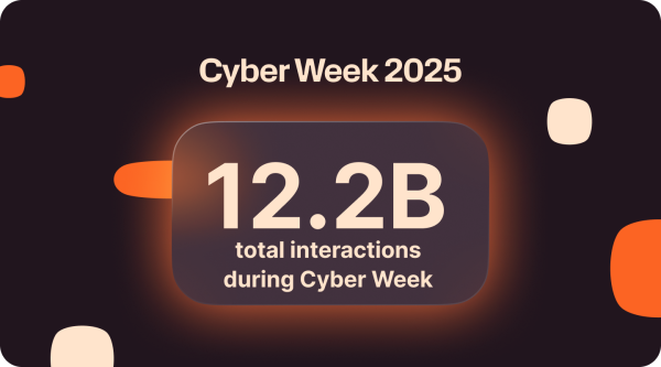 Cyber Week 2025 summary graphic showing 12.2 billion total interactions during Cyber Week, displayed on a dark background with soft glowing orange accents.