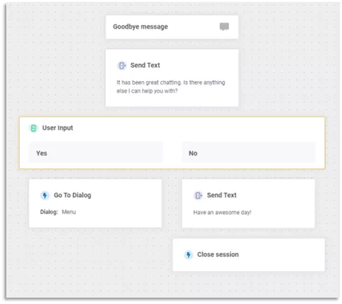 Screenshot from the portal interface showing how to configure a goodbye message to sign off from the chat.