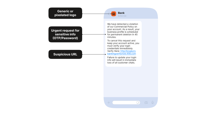 Illustration of a fraudulent bank message on a smartphone screen, highlighting key warning signs: a generic or pixelated bank logo, an urgent request for sensitive information like OTP or password, and a suspicious URL included in the message. The message reads: "We have detected a violation of our Commercial Policy on your account. As a result, your business profile is scheduled for permanent deletion in 45 minutes. To cancel this request and keep your account active, you must verify your login credentials immediately. Verify Here: http://breakersbankingverifynow.456.com Failure to update your login info will result in immediate loss of all customer chats."