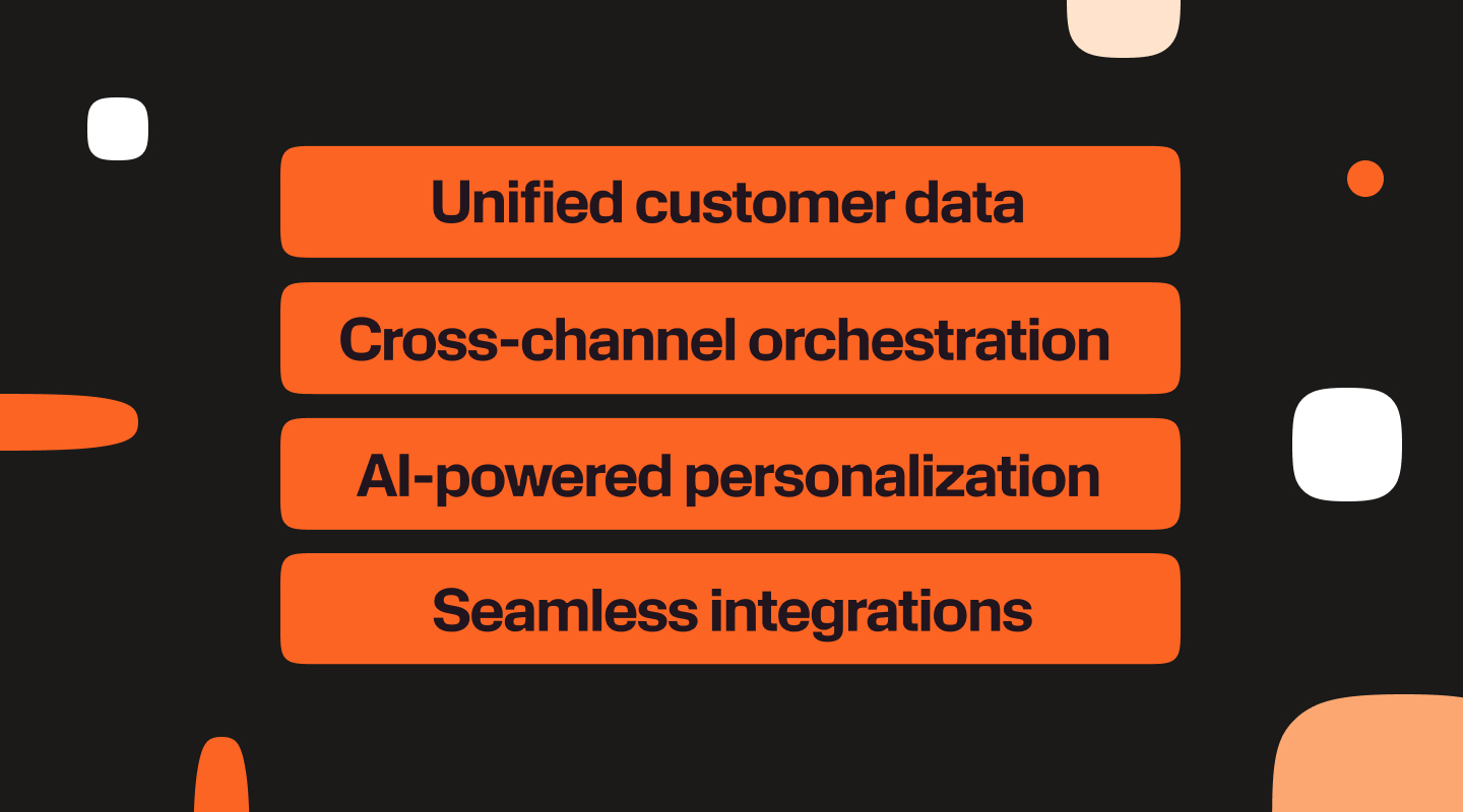 Four key customer engagement platform capabilities: unified customer data, cross-channel orchestration, AI-powered personalization, and seamless integrations