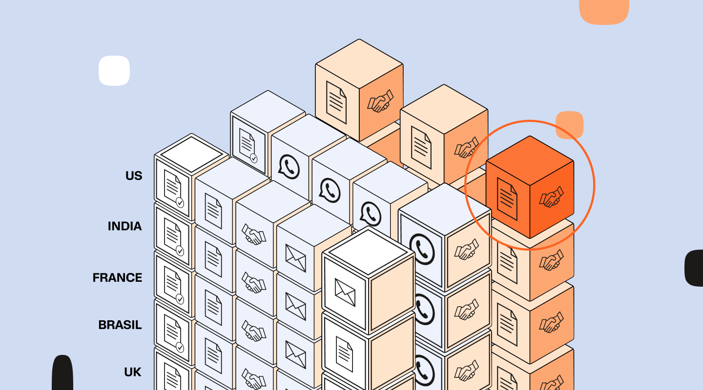 Isometric illustration of stacked cubes labeled by country (US, India, France, Brasil, UK) showing various communication channels—documents, WhatsApp icons, handshakes, and email symbols—with orange-highlighted compliance blocks circled on the right.