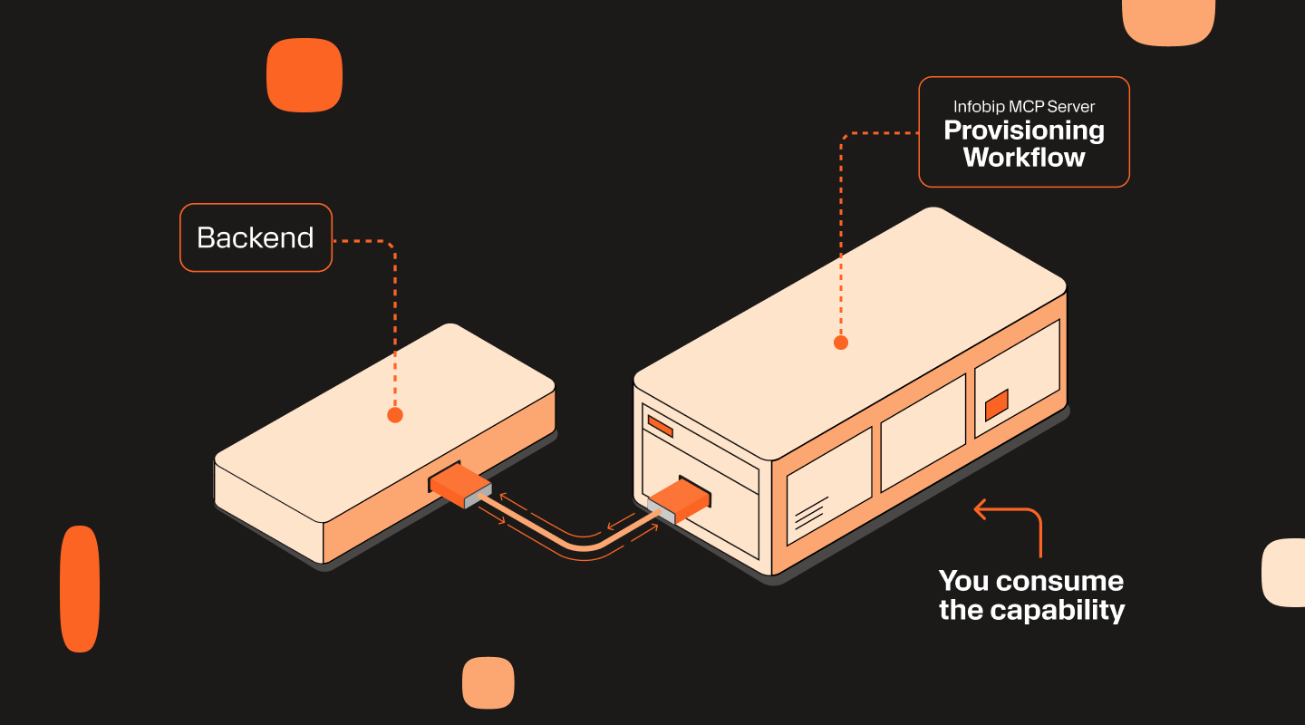 “Featured illustration showing a backend system consuming capabilities from an MCP server to reduce integration overhead.