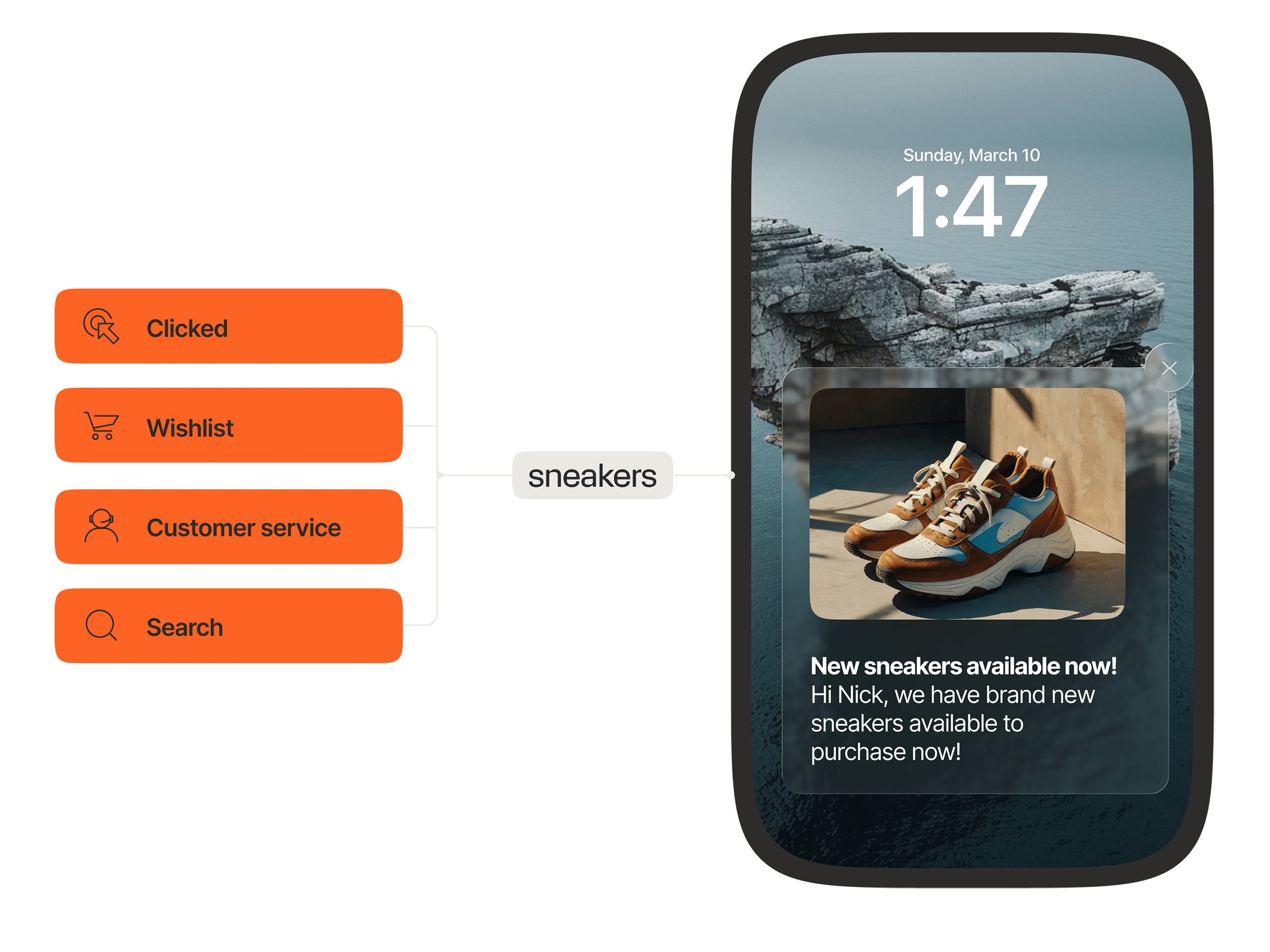 Behavioral signals from clicks, wishlists, and searches automatically triggering a personalized sneaker push notification
