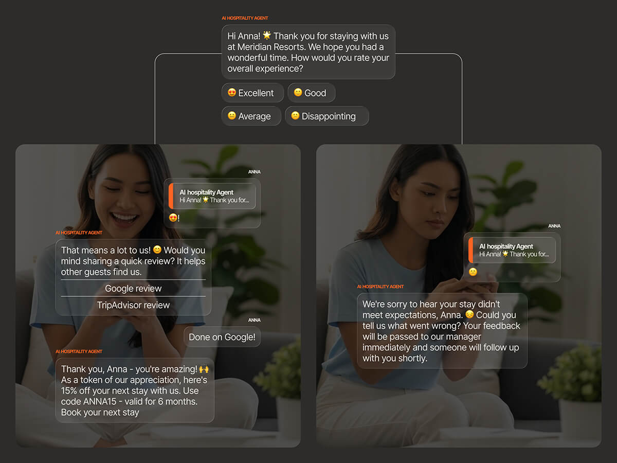 AI hospitality agent collecting post-stay feedback with two outcomes: rewarding a satisfied guest with a return discount code after a Google review, and immediately escalating a negative experience to a manager