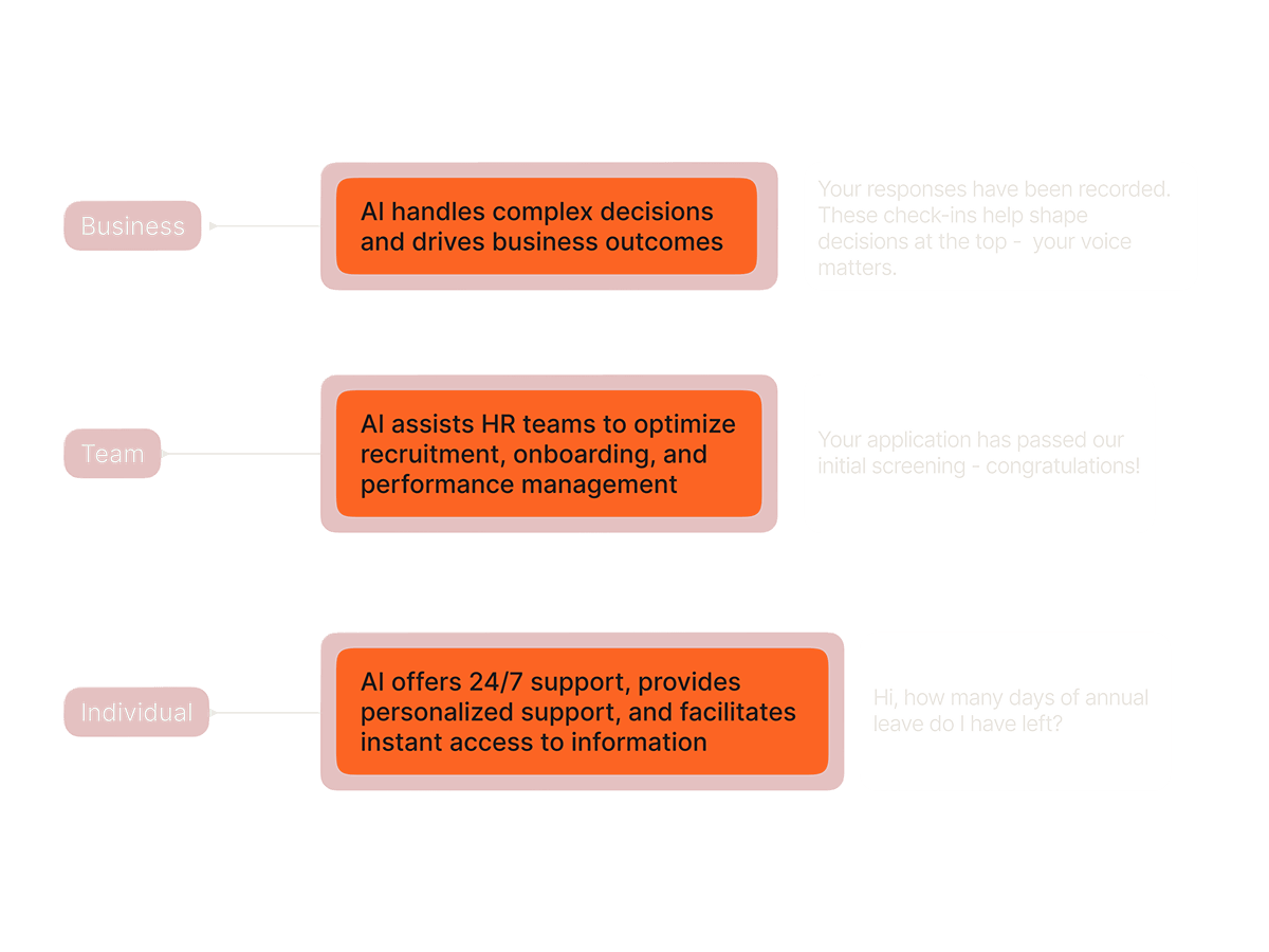Personalized replenishment email from Gourmet Pet reminding a customer to reorder cat food based on their purchase history, displayed on a phone next to a sleeping cat