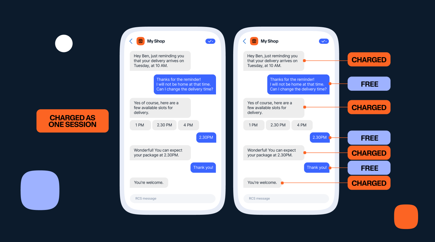 Two RCS chat screens showing the same delivery conversation between My Shop and customer Ben. The left screen shows conversational billing — the full exchange is labeled Charged as one session. The right screen shows per-message billing — individual brand messages are labeled Charged, customer replies are labeled Free.