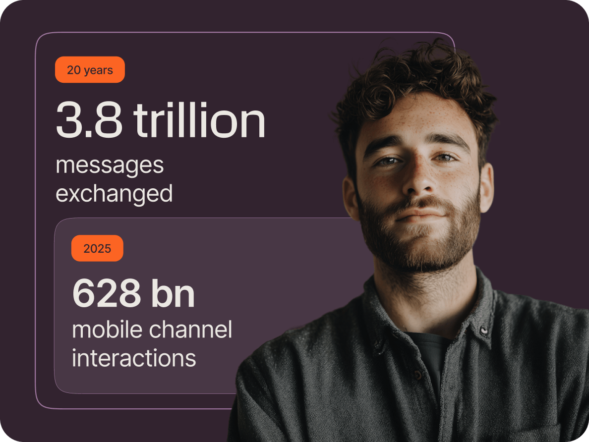 Decorative header image for 2026 Messaging Trends report showing the high level stats of 3.8 trillion messages handled over 20 years and 628 billion platform interactions in 2025.