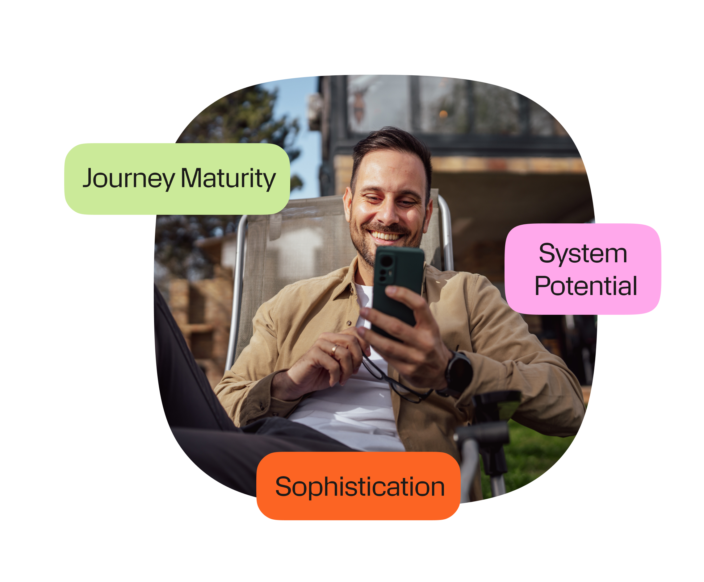 Person using a smartphone while seated outdoors, shown within a rounded frame with labeled elements reading ‘Journey Maturity,’ ‘System Potential,’ and ‘Sophistication,’ representing the variables used to measure cx maturity.