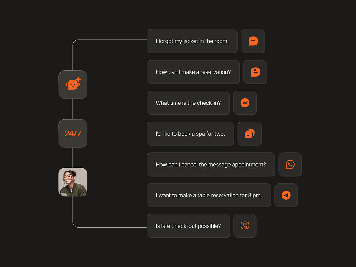 AI hospitality agent handling diverse guest requests 24/7 across multiple messaging channels, from spa bookings and table reservations to check-in times and lost property.