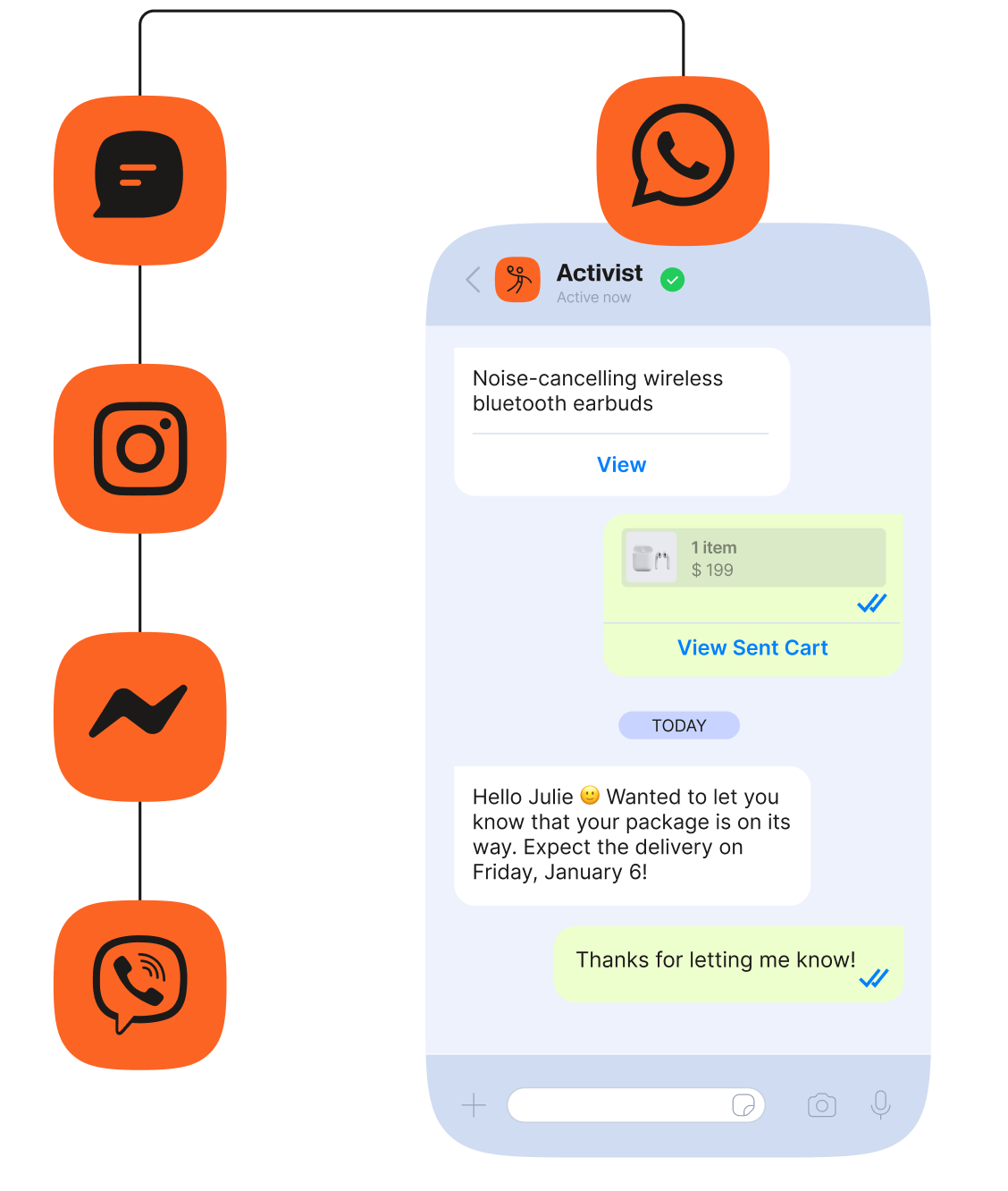 Diagram showing customer touchpoints across live chat, Instagram, Messenger, and Viber leading into a WhatsApp conversation with "Activist," which includes a product recommendation, a sent cart, and a delivery notification.