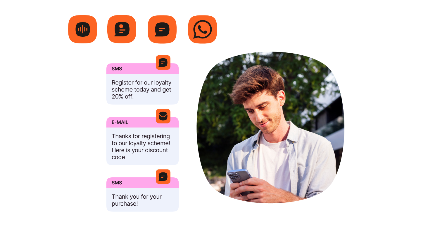 Man looking at his phone beside a customer journey graphic with channel icons and messages reading “Register for our loyalty scheme today and get 20% off!”, “Thanks for registering to our loyalty scheme! Here is your discount code”, and “Thank you for your purchase!”