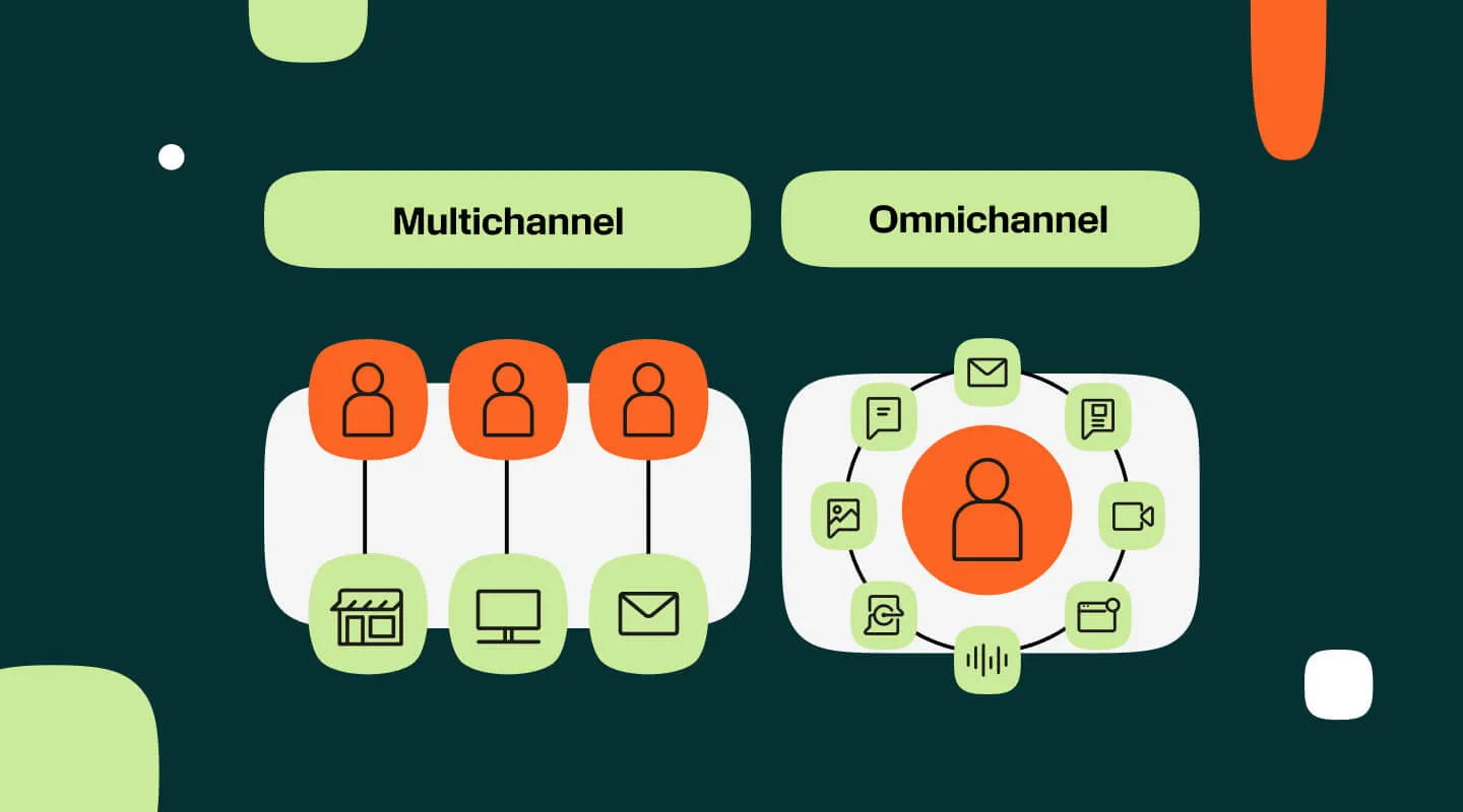 Representación de comunicación empresarial por múltiples canales